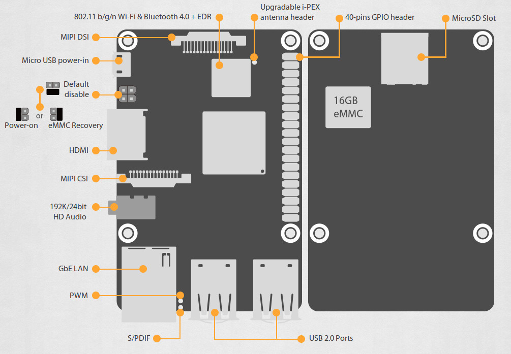 Tinker-Board-S-Connectors-Large.jpg