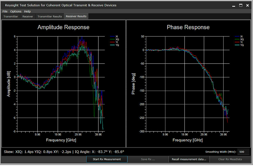 Amplitude and Phase Response -  M8290440A Test Solution for Coherent Optical Tra.png
