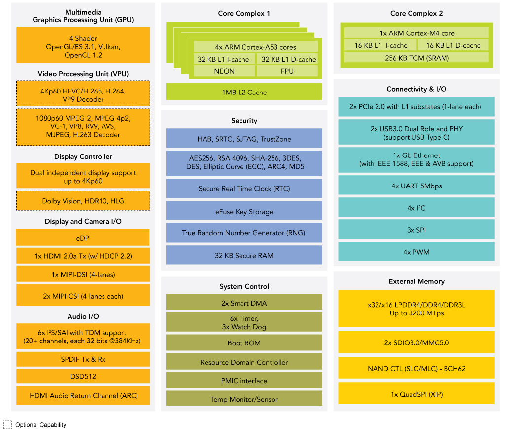 i.MX-8M-Block-Diagram.png