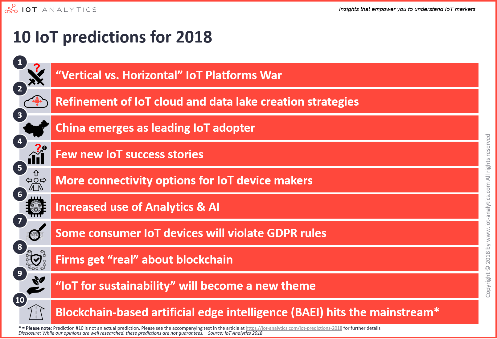 10-IoT-Predictions-2018-min-1.png