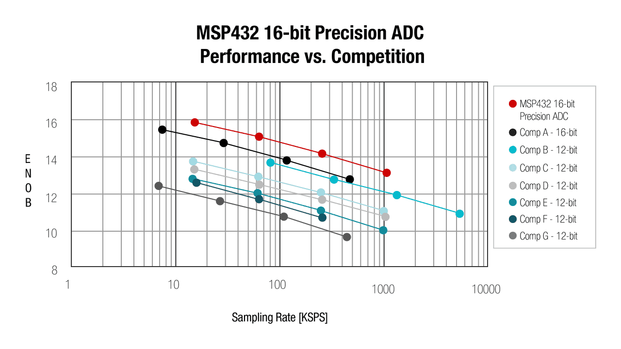 precision adc.png