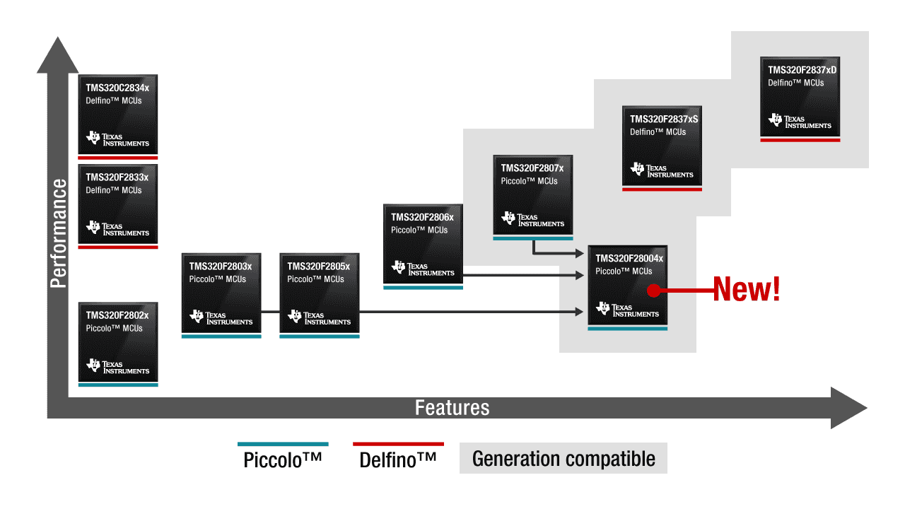 delfino-piccolo-performance-features-graph.png