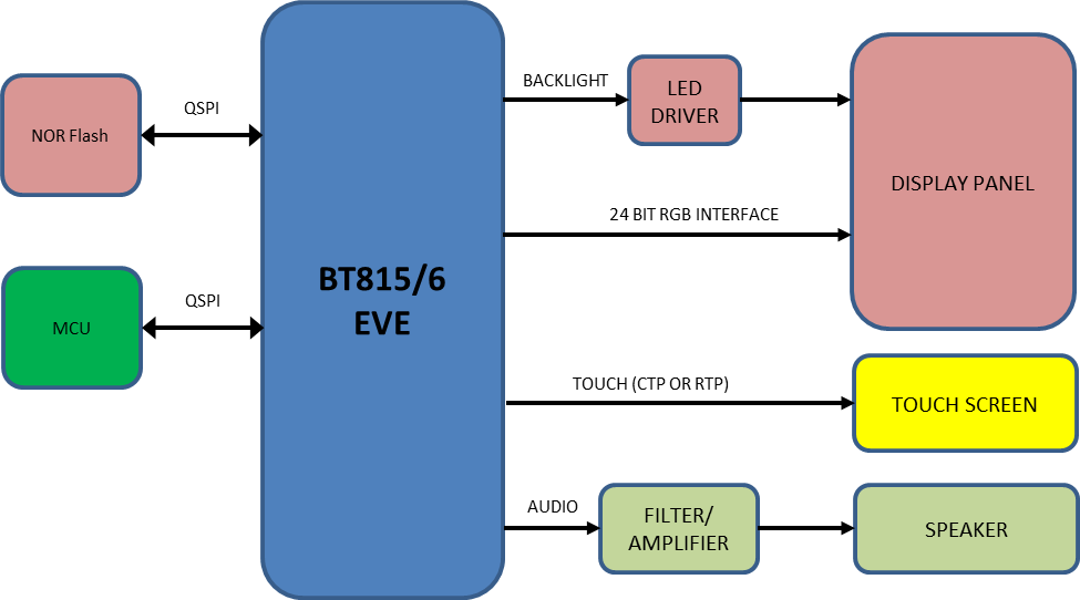 BT815SystemDesign.png