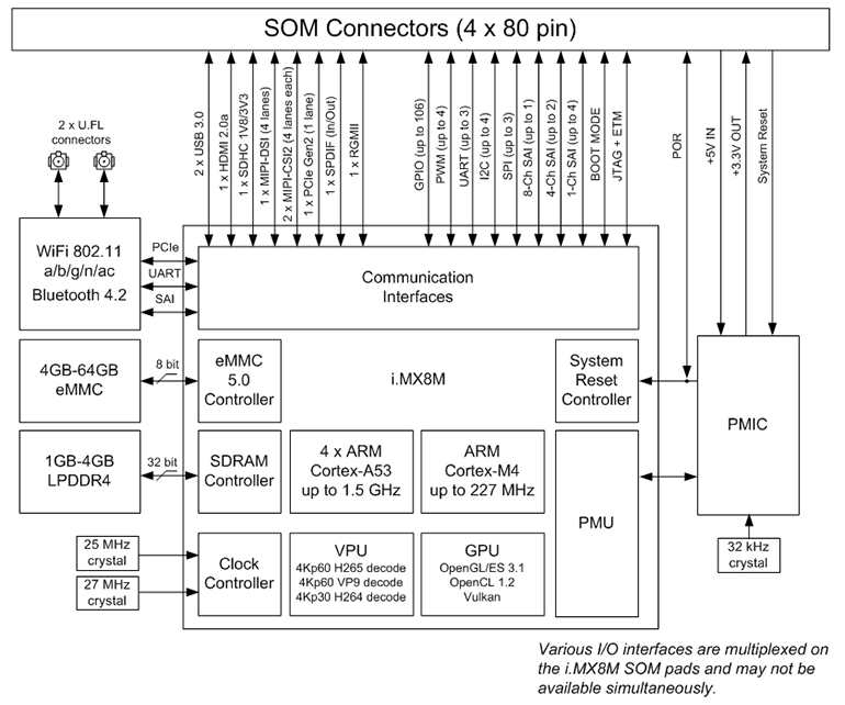imx8m-som-hl_dgr.png