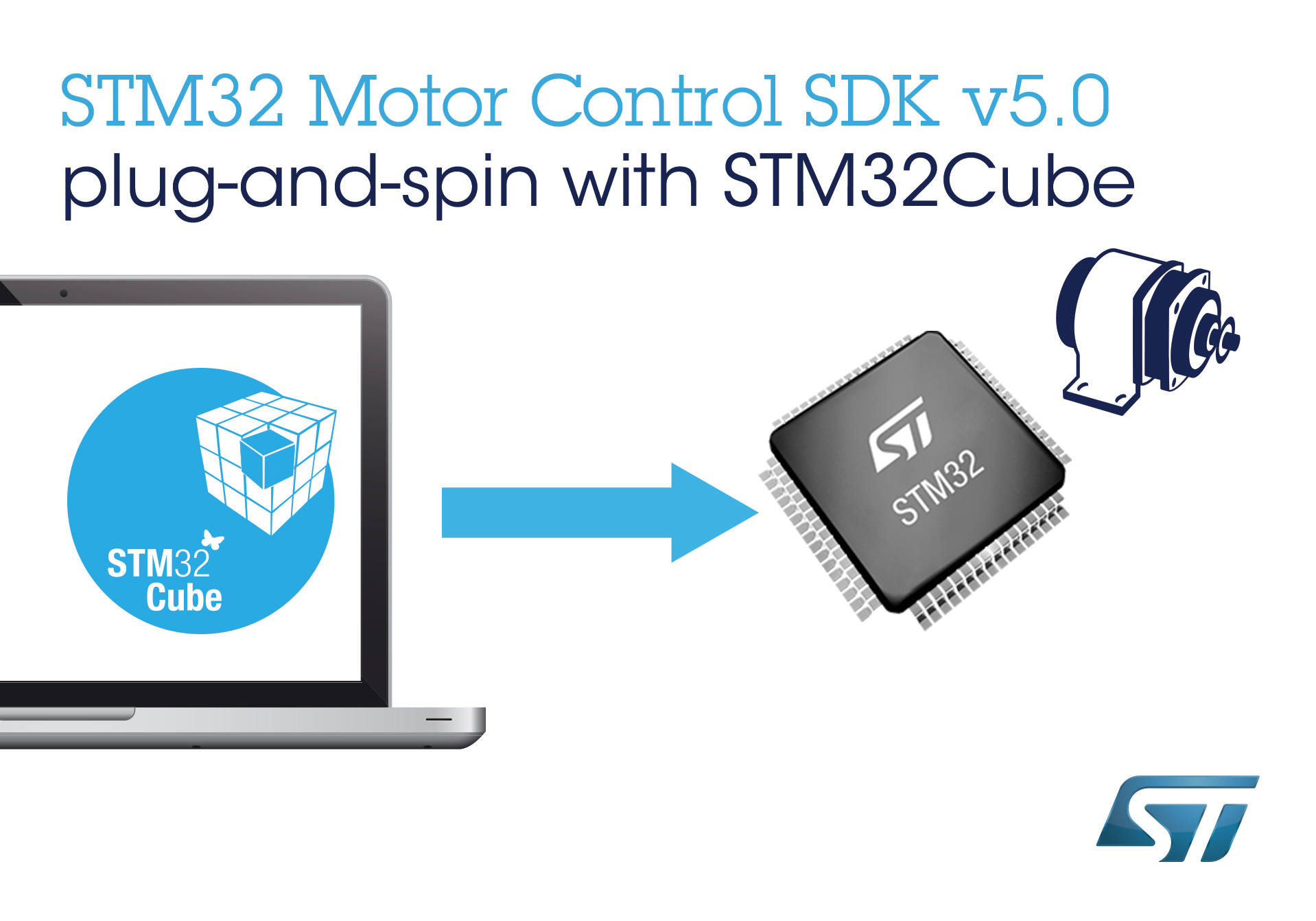 en.STM32_Motor_Control_Library_N4021S_big.jpg