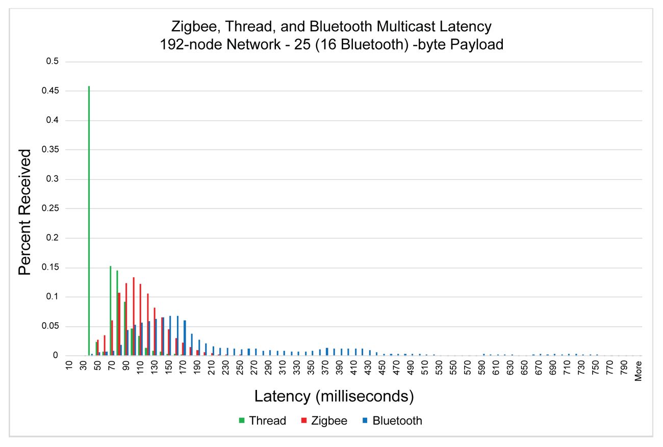 mesh-large-network-moderate-payload.jpg