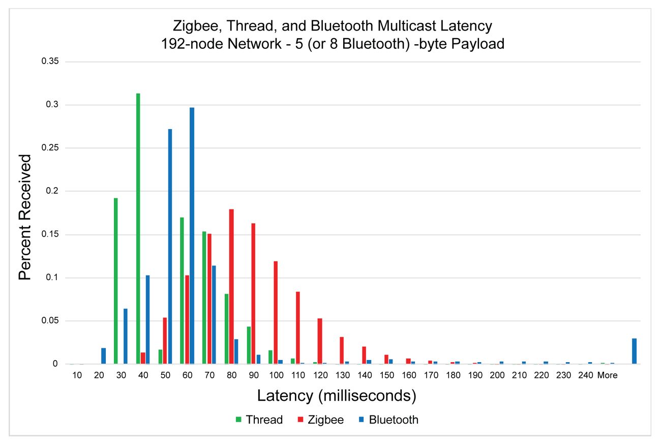 mesh-large-network-small-payload.jpg