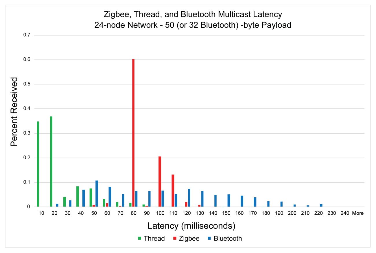 mesh-small-network-moderate-payload.jpg