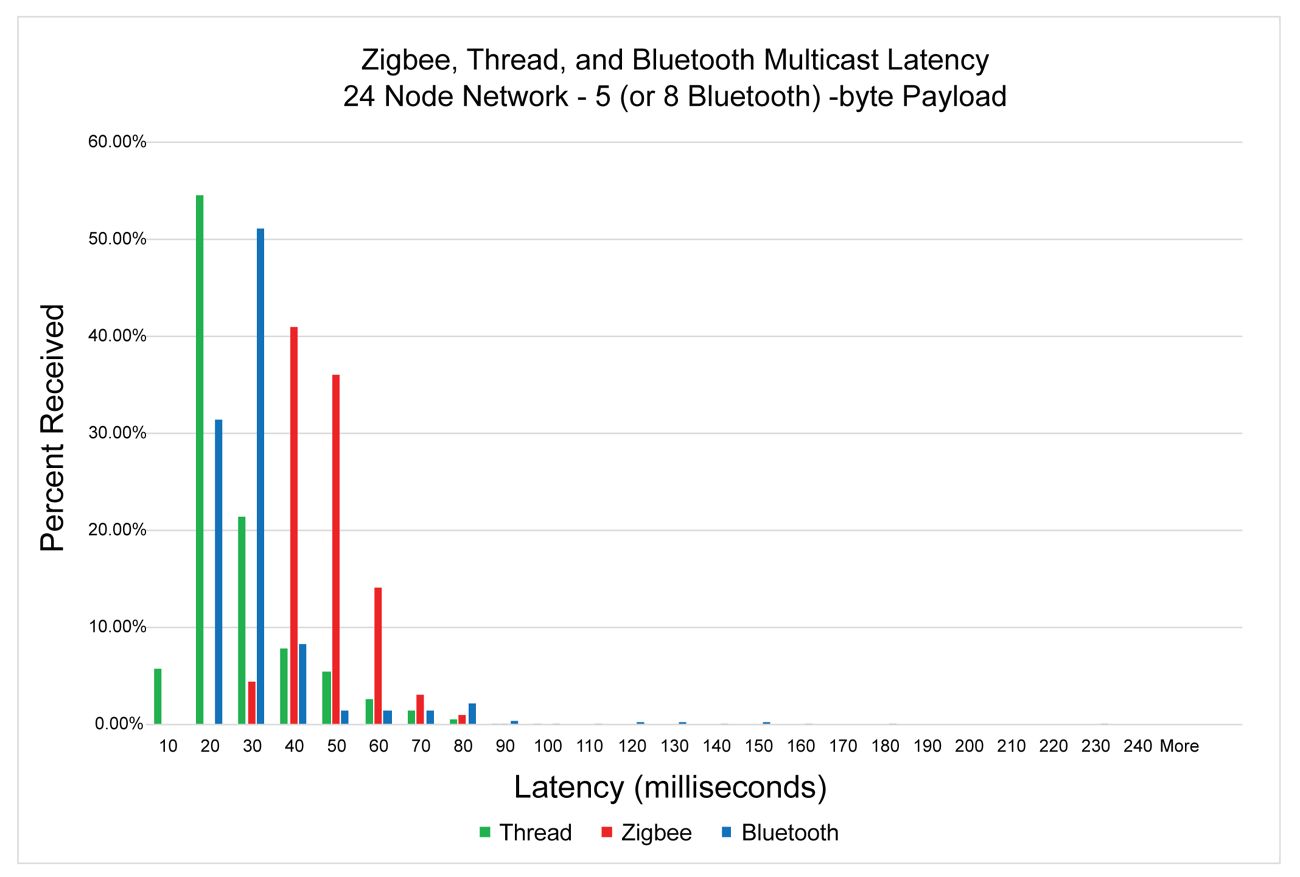 mesh-small-network-small-payload.jpg