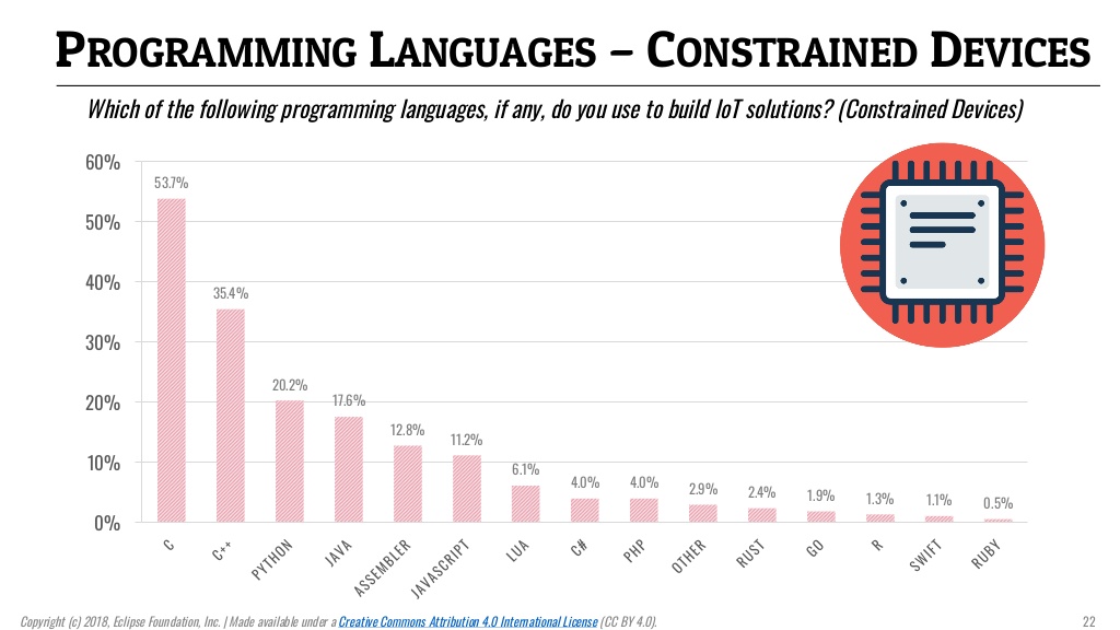 iot-developer-survey-2018-22-1024.jpg