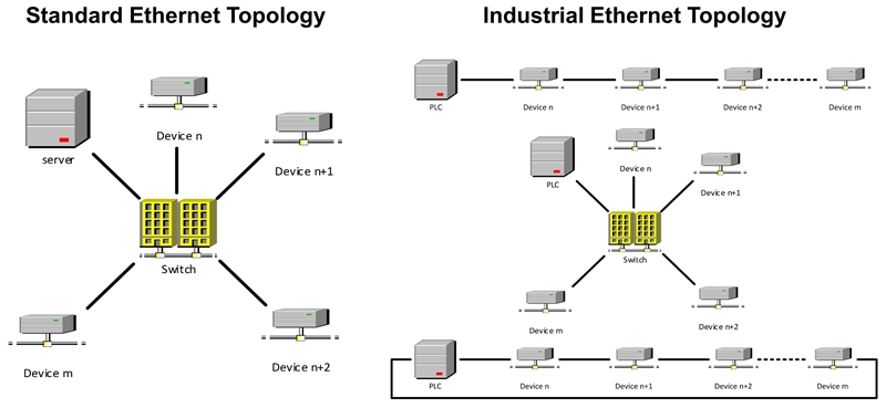 3441.Ethernet topologies.JPG-800x0.jpg