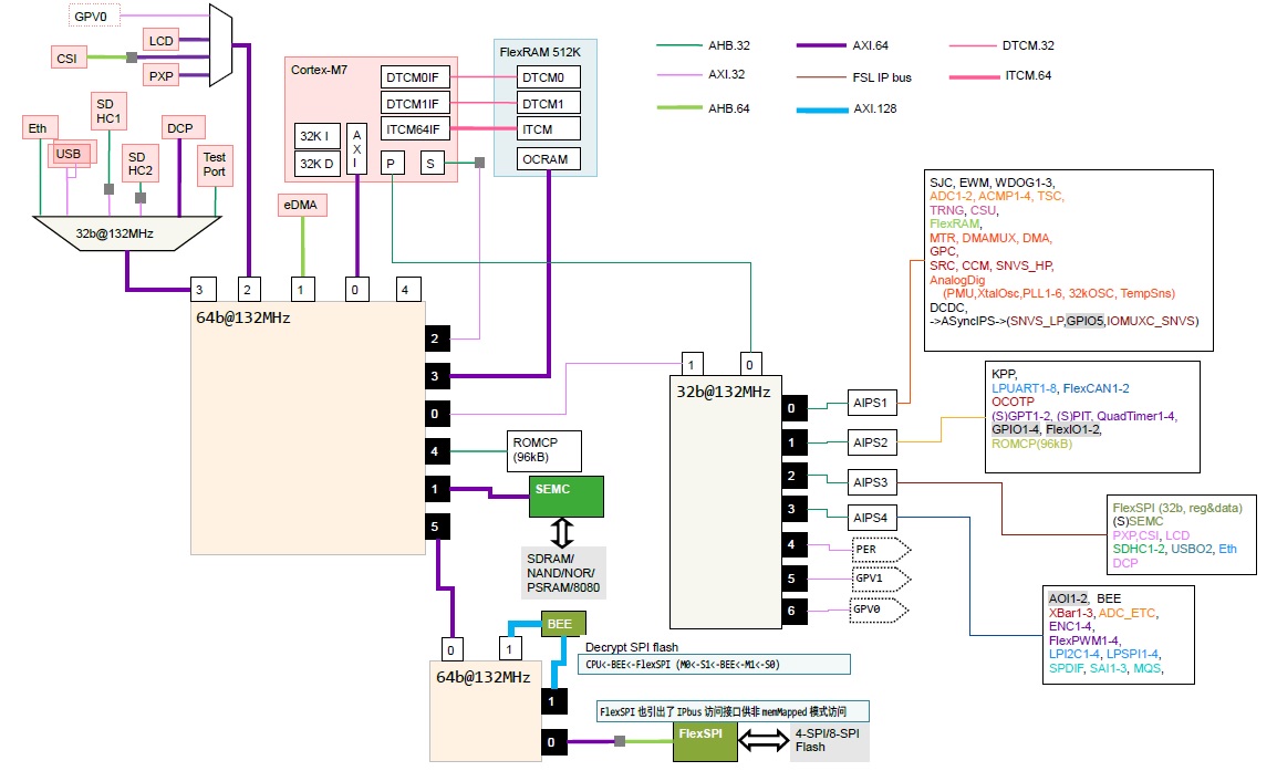 imxrt1050_blocks.jpg