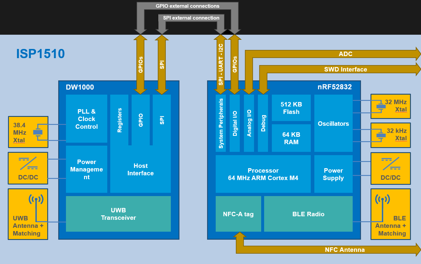 ISP1510-blockdiagram.png