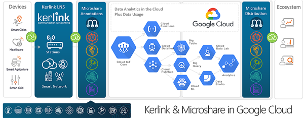 LoRaWANGoogleCloudGoogleClourKerlinkLoRaWAN_thumb.png