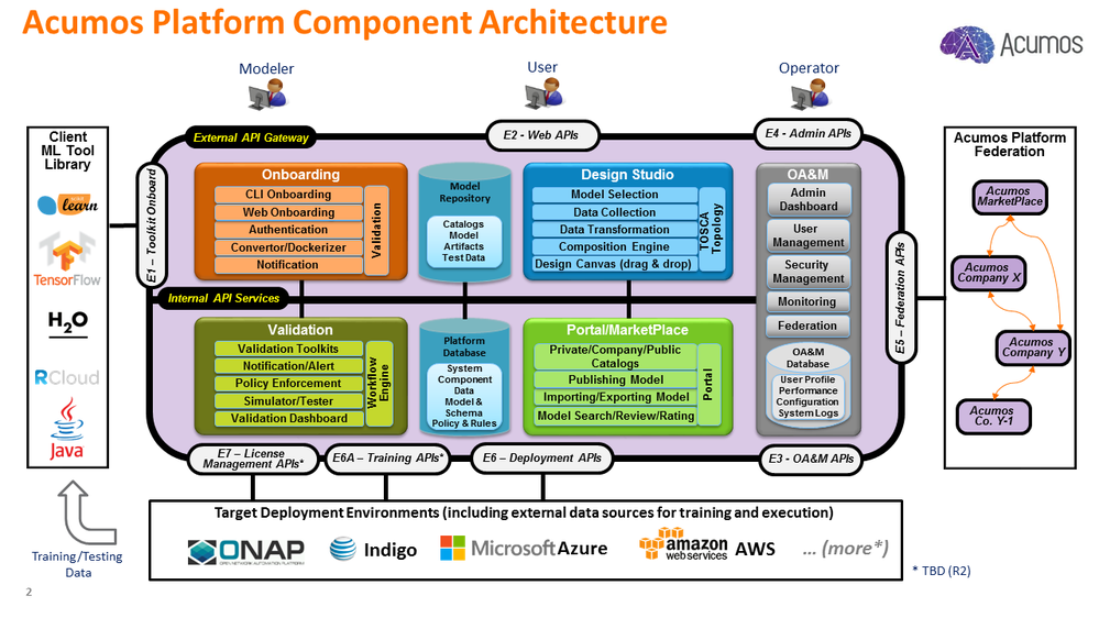 acumos-platform-component-architecture.png
