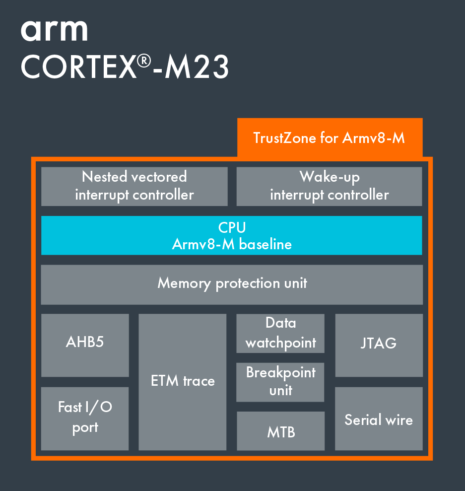 Cortex-M23.png