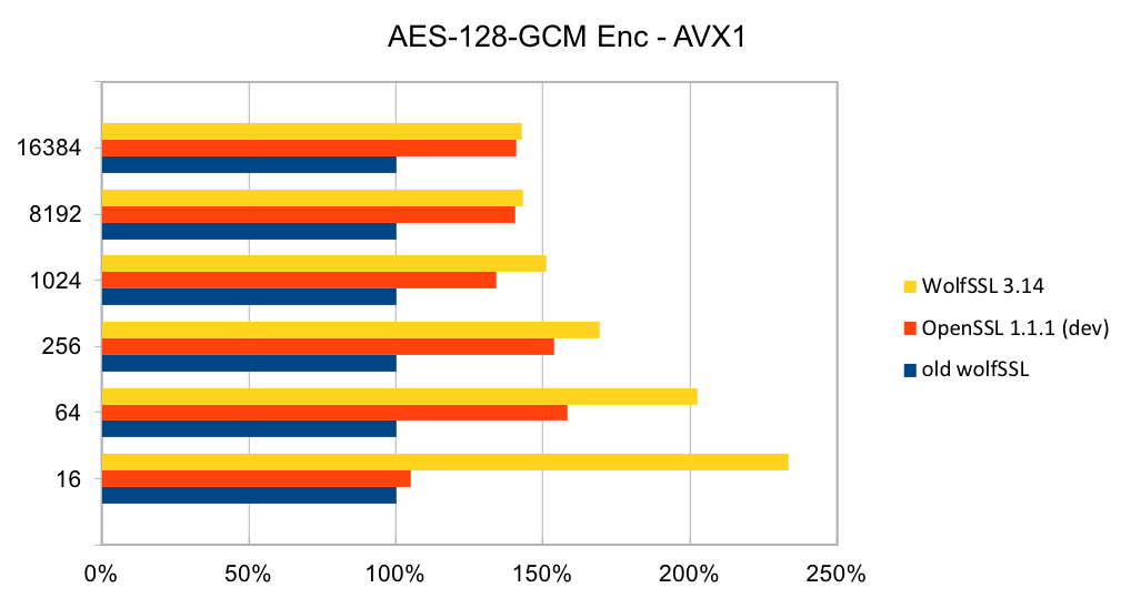 AES-128-GCM-Enc-AVX1.png