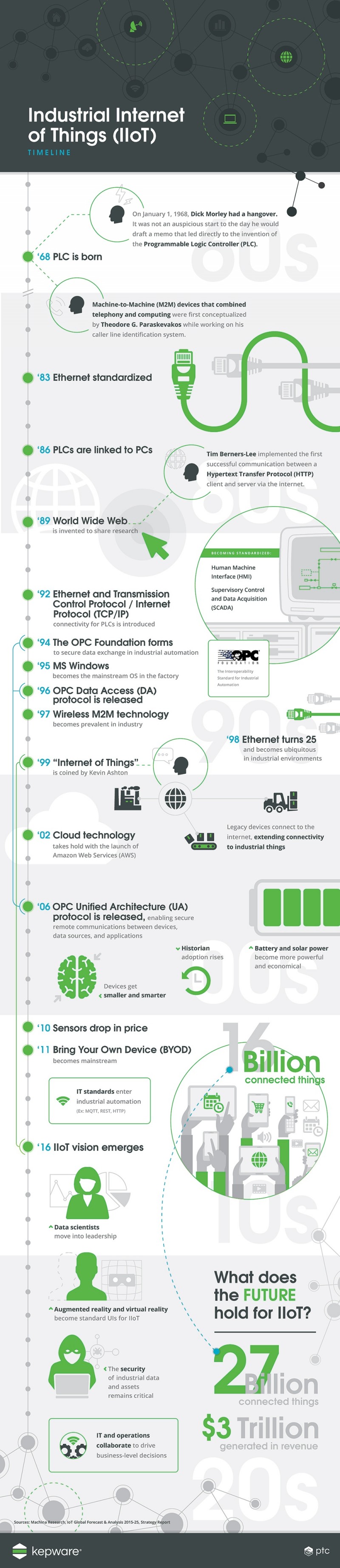 iot-timeline.jpg