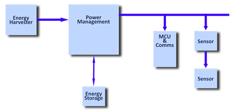 article-2018january-ultra-low-power-fig1.jpg