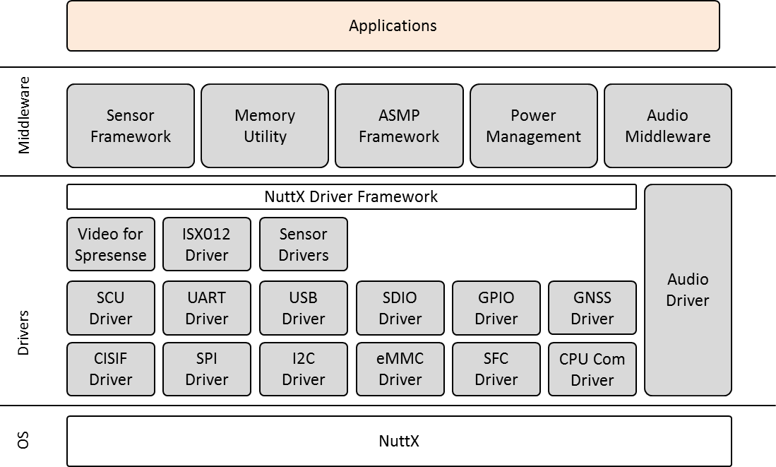 sdk_overview.png