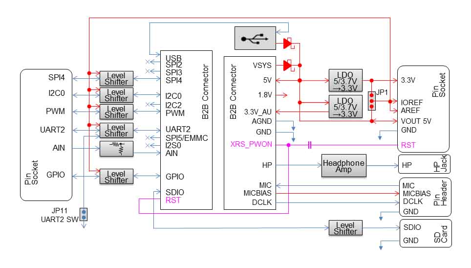 block_diagram_extboard.jpg