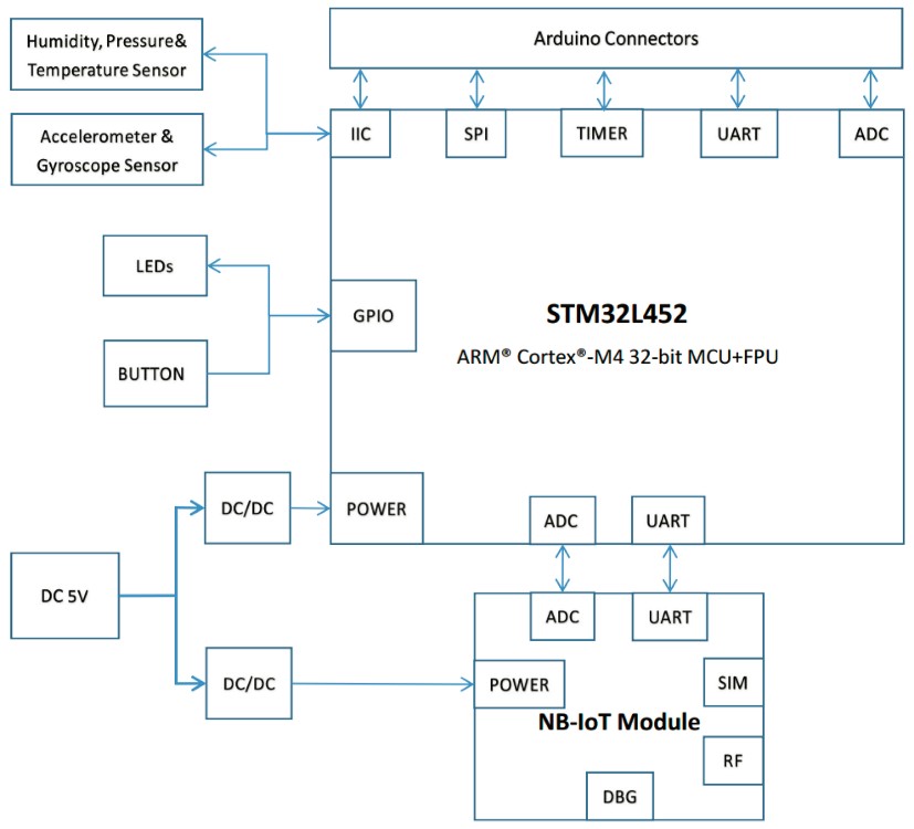 3_̵STM32 NB-IoT .jpg