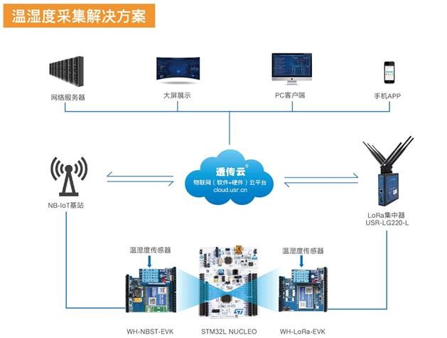 2_̵STM32 NB-IoT .jpg