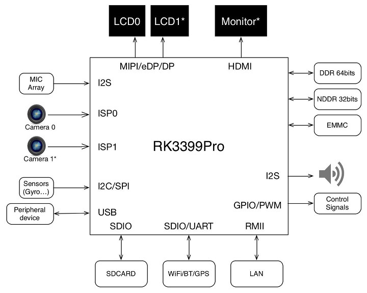 RK3399Pro-Edge-AI-Device-Solution.jpg