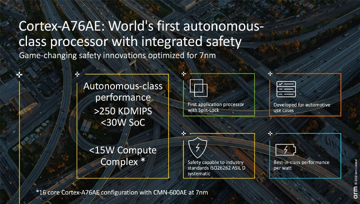 Cortex-A76AE-Automotive-Processor.jpg