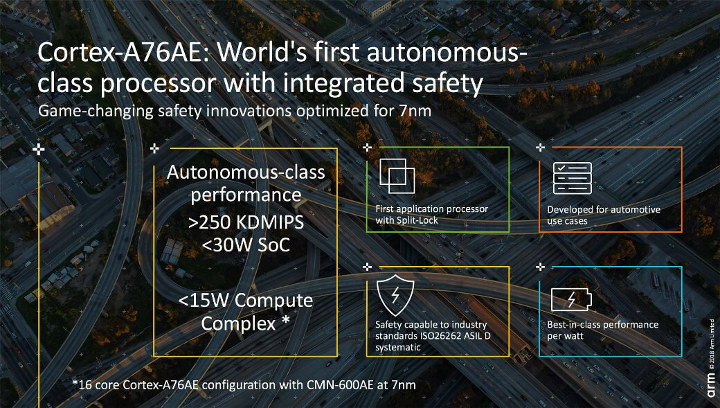 Cortex-A76AE-Automotive-Processor.jpg