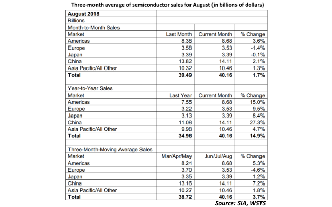 181001_Chip_sales_400.png