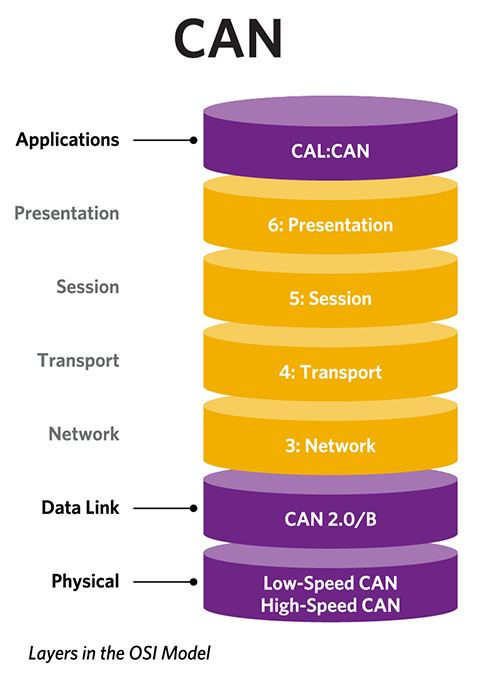 CANFig1.jpg