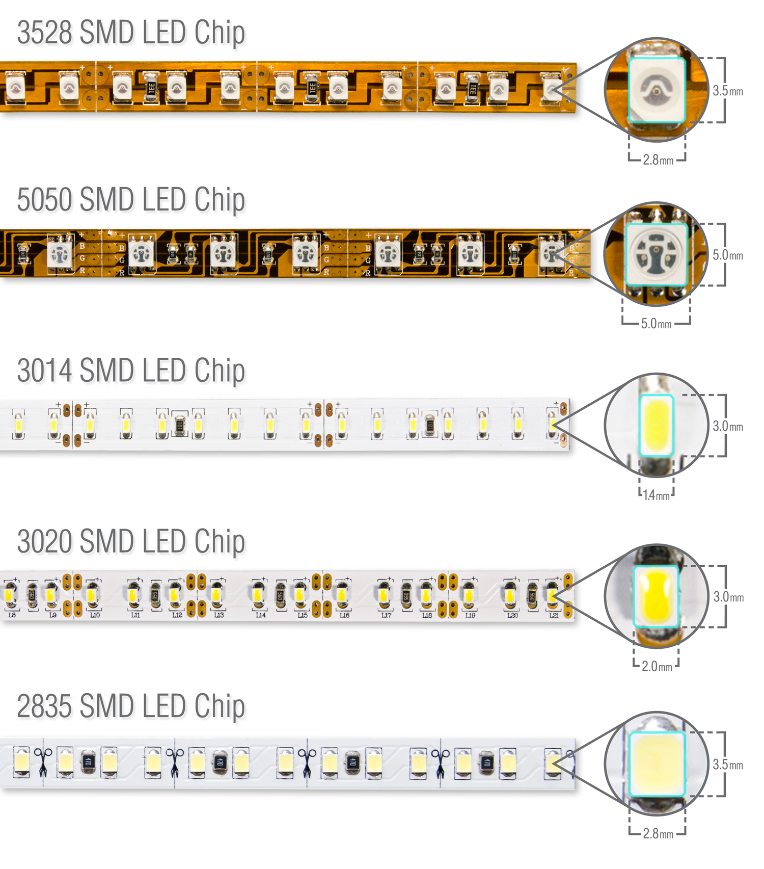 SMD-LED-comparison-5050-2835-3528-3014-Flexfireleds.jpg