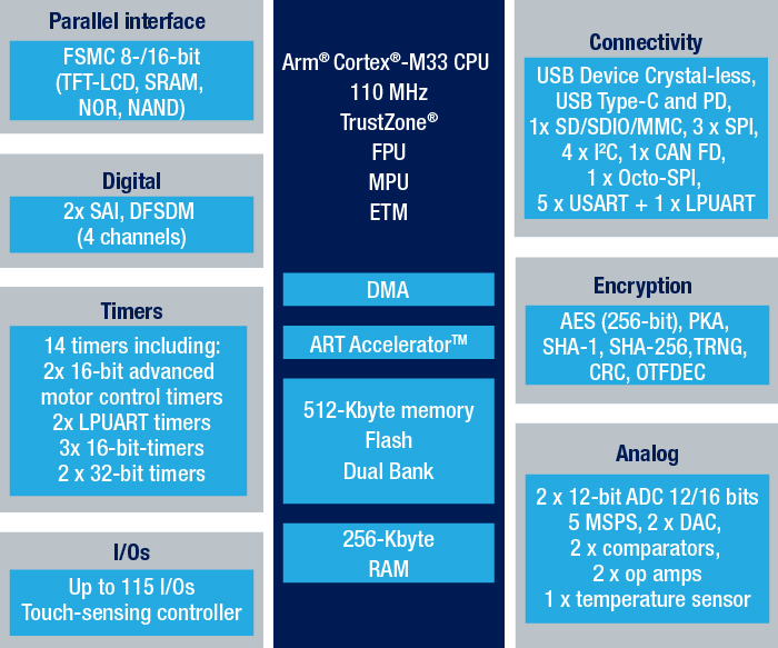 en.bd_stm32l562_512kb.jpg