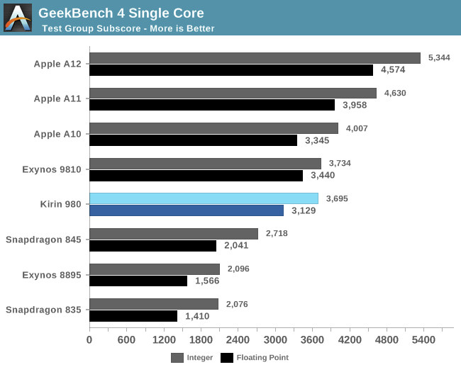 Kirin-980-Geekbench-4.jpg