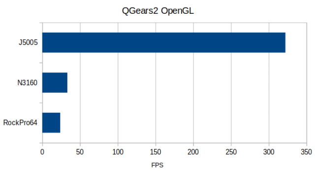 OpenGL-Arm-vs-Intel-640x347.png