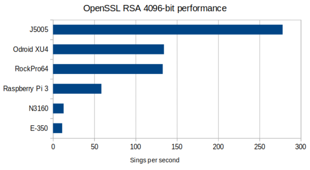 OpenSSL-Arm-vs-Intel-640x350.png