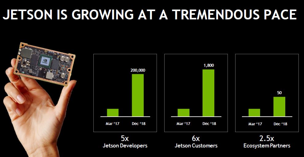 NVIDIA-Jetson-Family-Growth.jpg