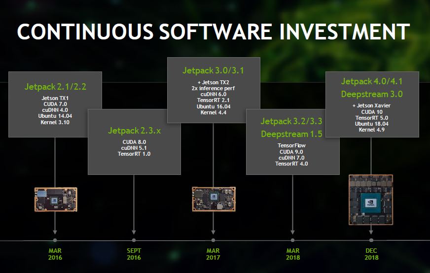 NVIDIA-Jetson-Software-Investment.jpg