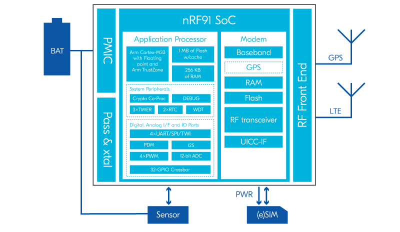 nRF9160-DK-Application-Circuit_details-top-only.png