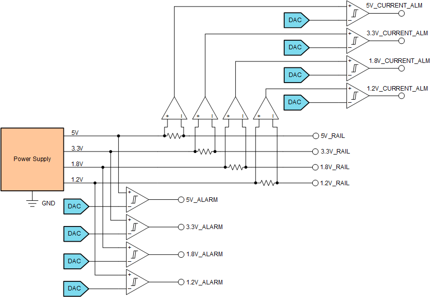 DAC53608-figure-1power-supply-supervision-block-diagram.gif