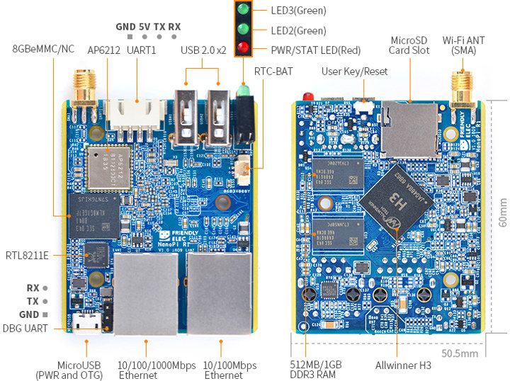 NanoPi-R1-Board-Layout.jpg