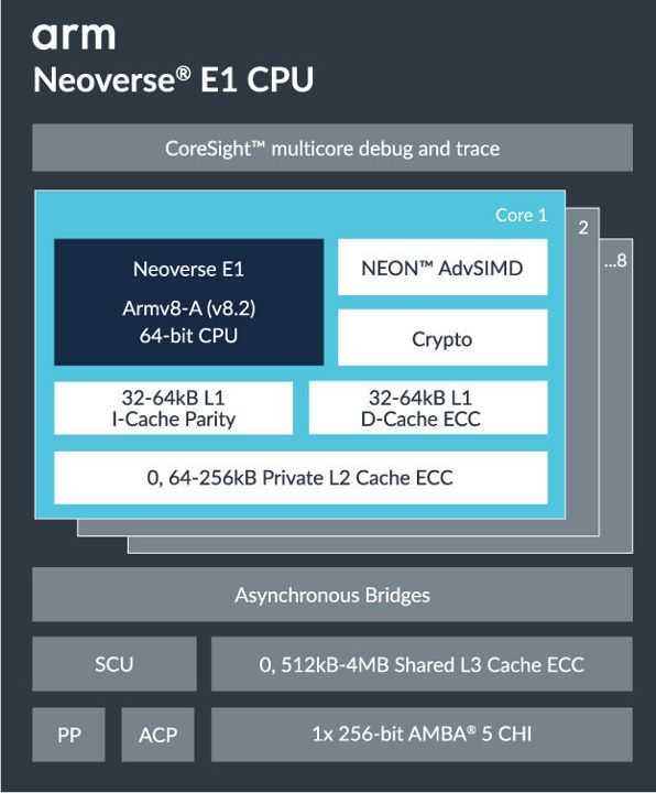 Neoverse-E1.jpg