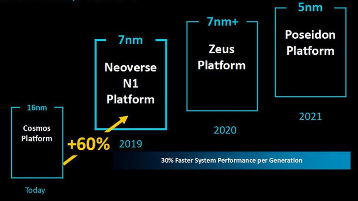 Arm-Neoverse-Roadmap.jpg