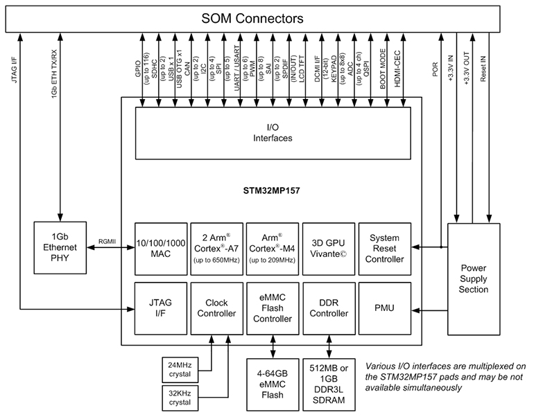 stm32mp1-som-hldgr_b.jpg