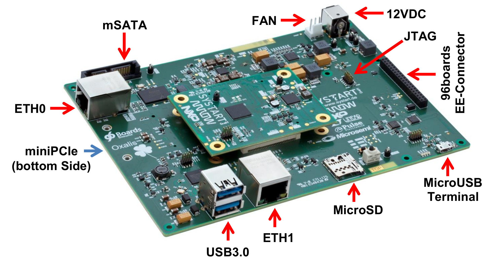 96Boards-EE-Standard-Motherboard-Large.jpg