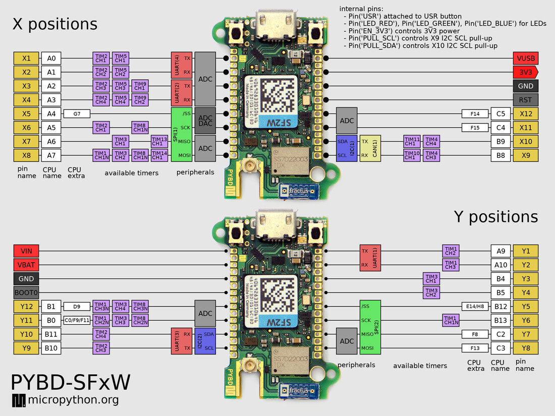 PYBD_SF2_W4F2_ds2.jpg