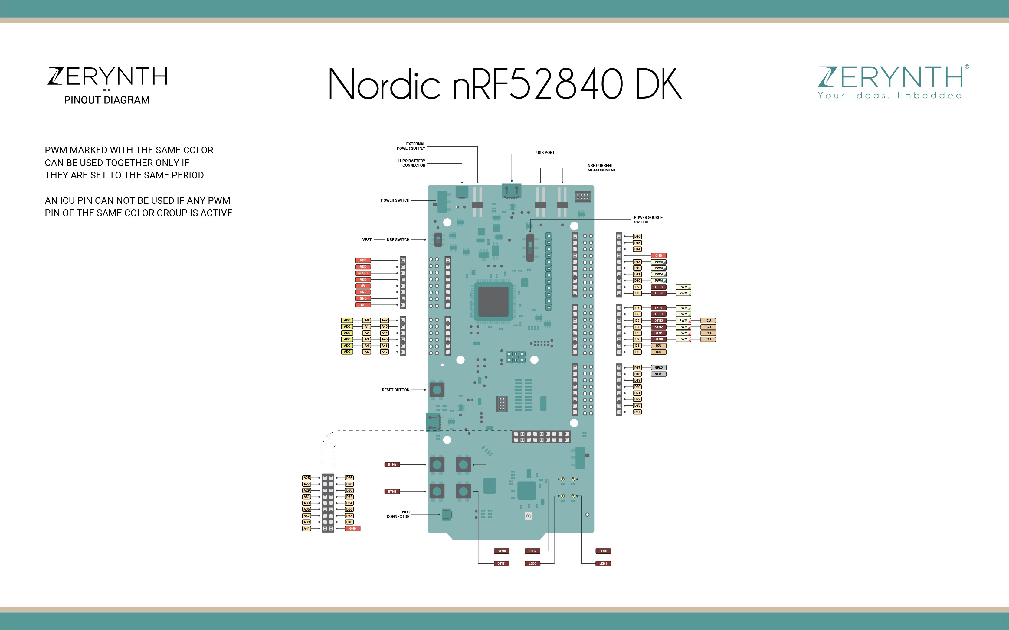 Nordic-nRF52840-DK_pin_io-1.jpg