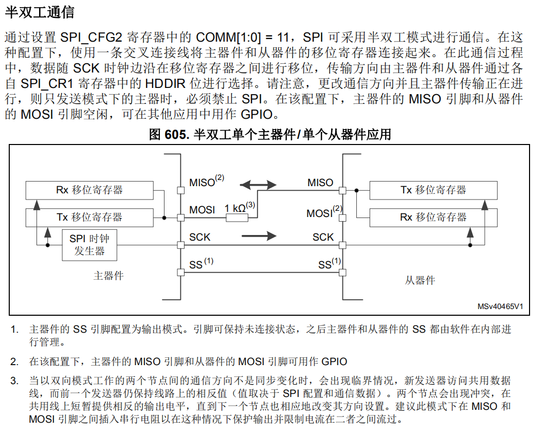 SPI ˫.png