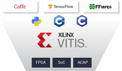 vitis-familiar-software-development-environments.png